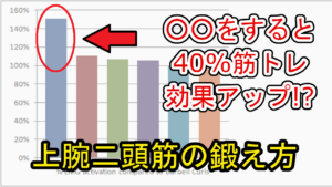 科学的腕トレ 上腕二頭筋の鍛え方 筋トレメニュー